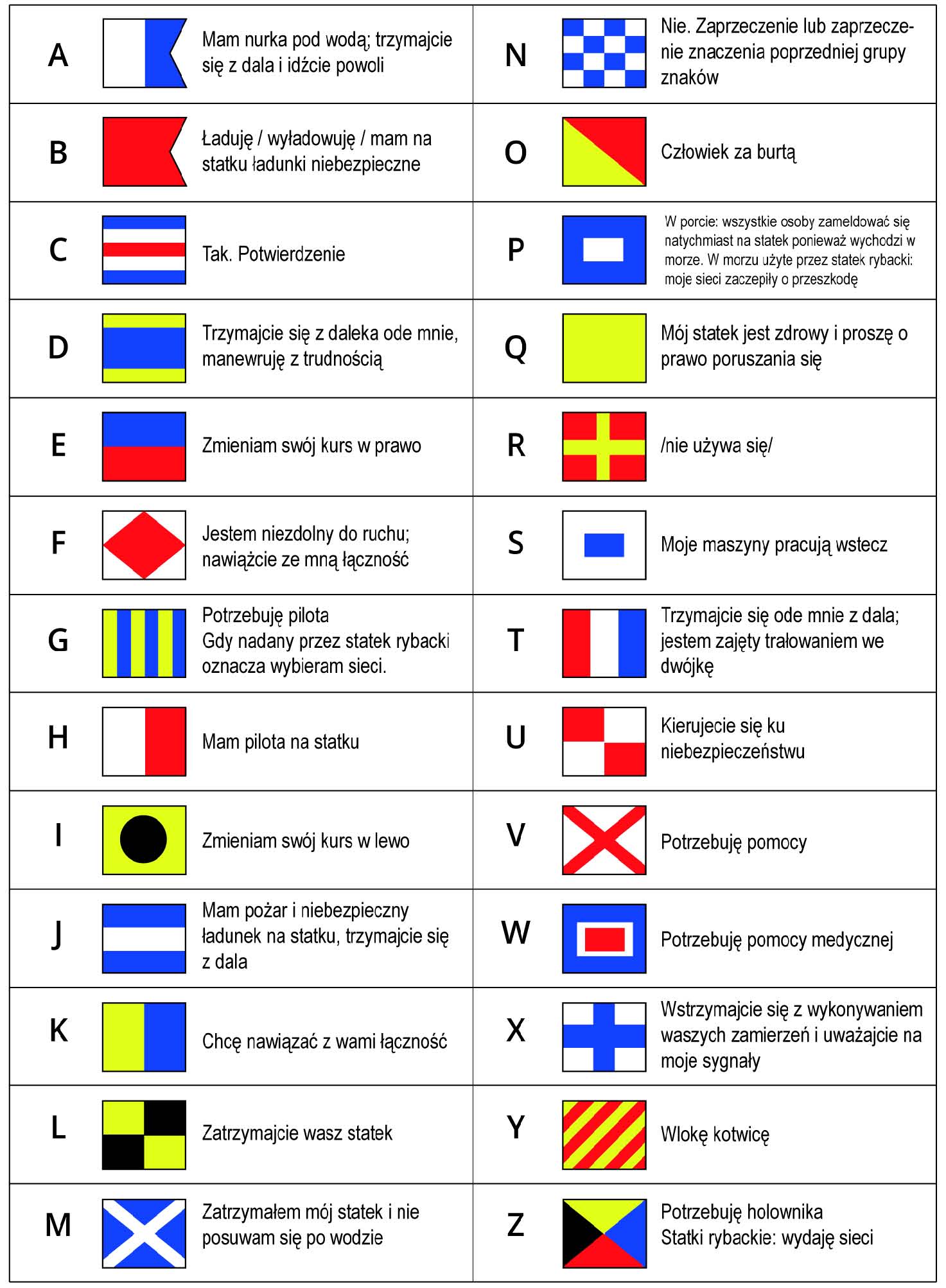 Flagi Międzynarodowego Kodu Sygnałowego (MKS)