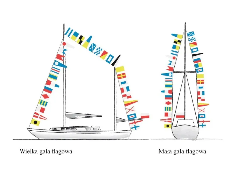 Grafika Miejsce noszenia bander